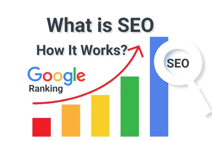 What is SEO and How It Works: A 2025 Beginner's Guide to SEO Marketing